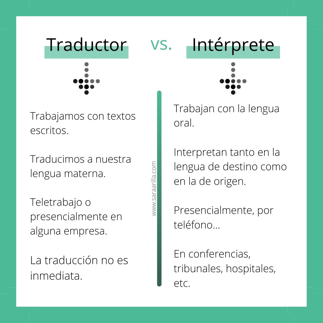 Translator vs. interpreter / Traductor vs. intérprete Translation