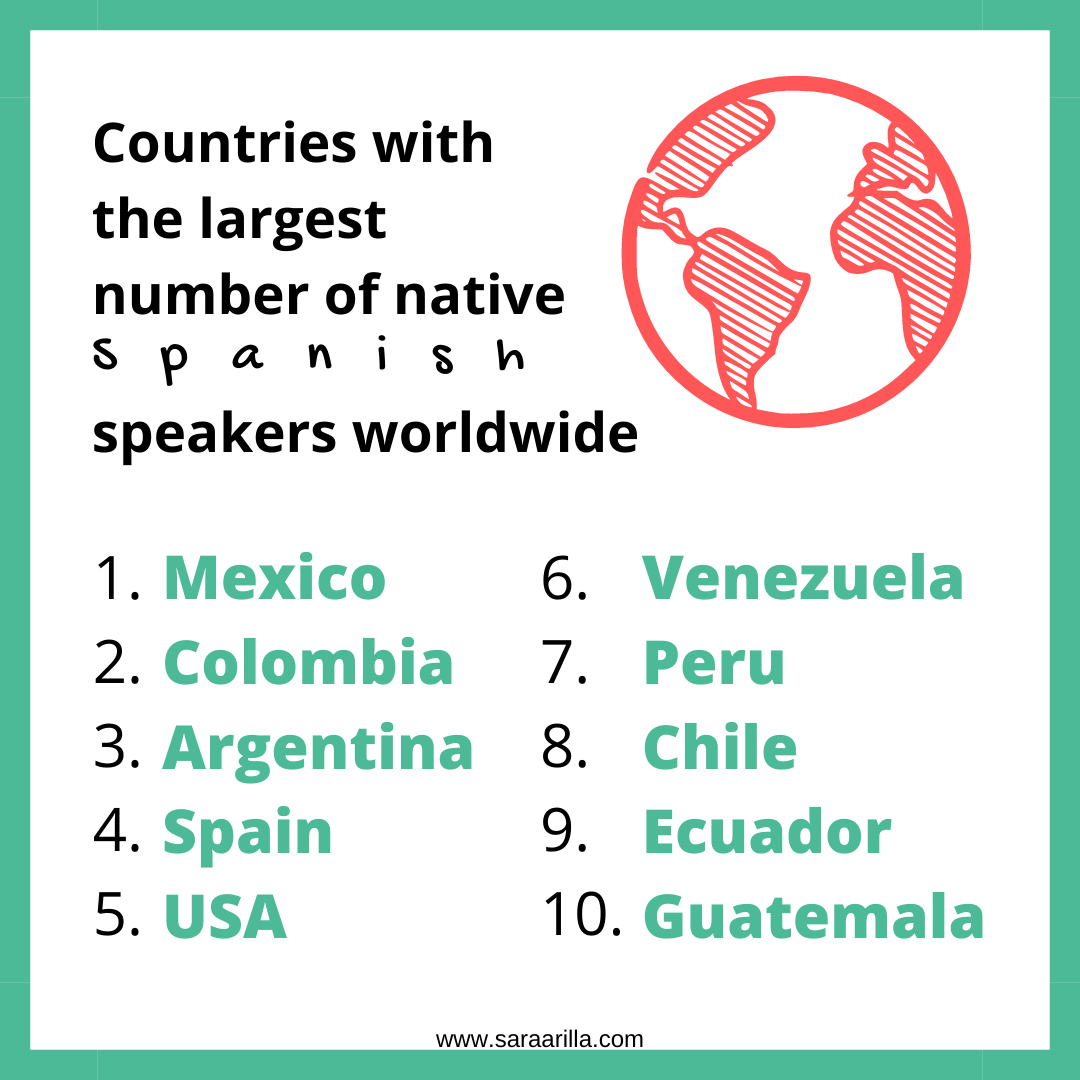 countries-with-the-largest-number-of-native-spanish-speakers